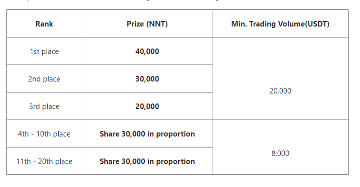 MEXC独家：Nunu Spirits（NNT）存款和交易竞赛-35万NNT可供抢夺！插图