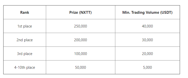 抹茶交易所关于NextEarth（NXTT）的投票结果和上市安排的公告-交易分享1140000 NXTT！插图